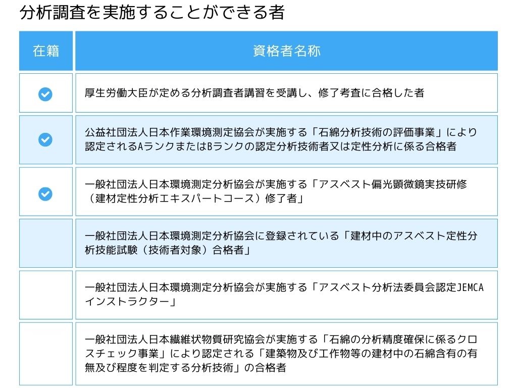 表2
