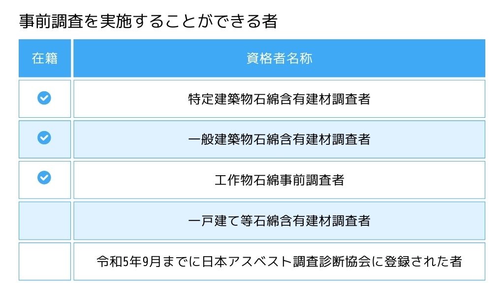 表1